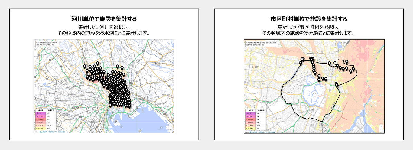 検索の種類